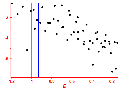 Strength function log